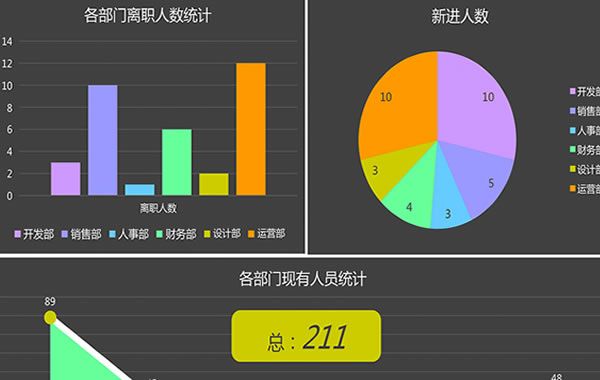 让Excel统计的出勤情况更直观